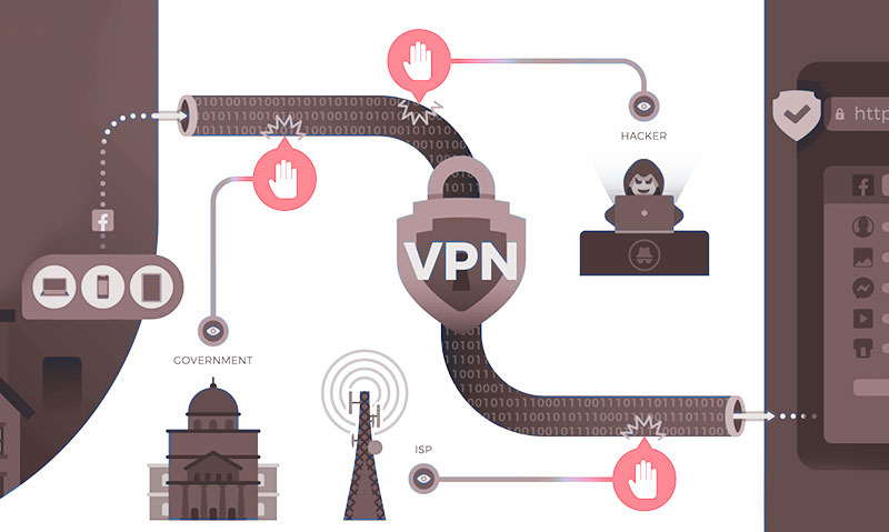 Kas yra VPN?