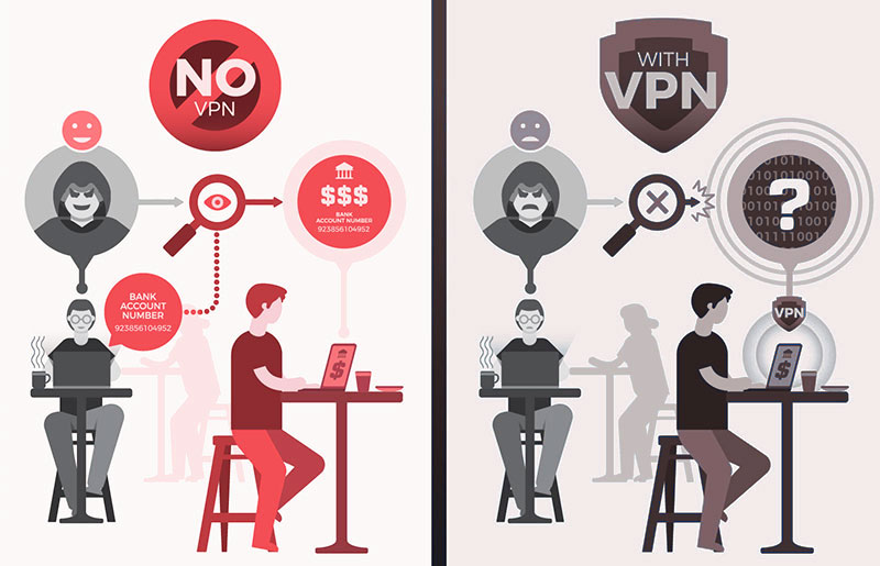 VPN servises, jei naudositės nemokamu Wi-Fi oro uoste, viešbutyje ar kavinėje