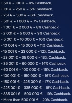 Gizbo Casino cashback‘o procentas