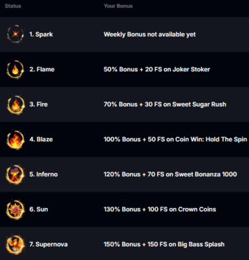 Yep casino weekly bonus VIP statusas